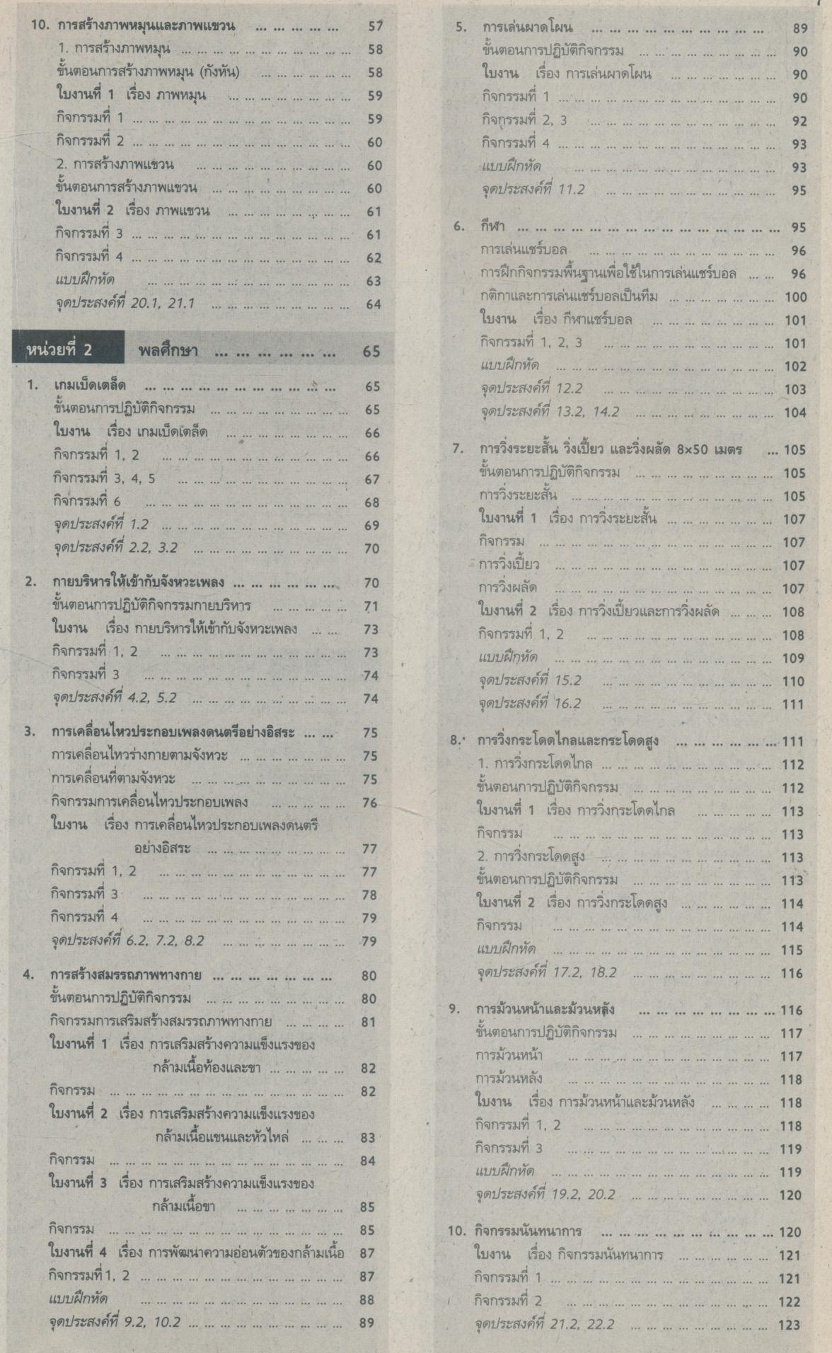 สลน ป.3 สมบูรณ์แบบ ชั้นประถมศึกษาปีที่ 3