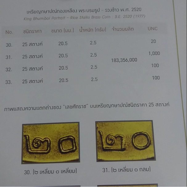 เหรียญ 25 สตางค์ทองเหลืองพระบรมรูป-รวงข้าว(๒ เหลี่ยม ๐ กลม) 2520 unc