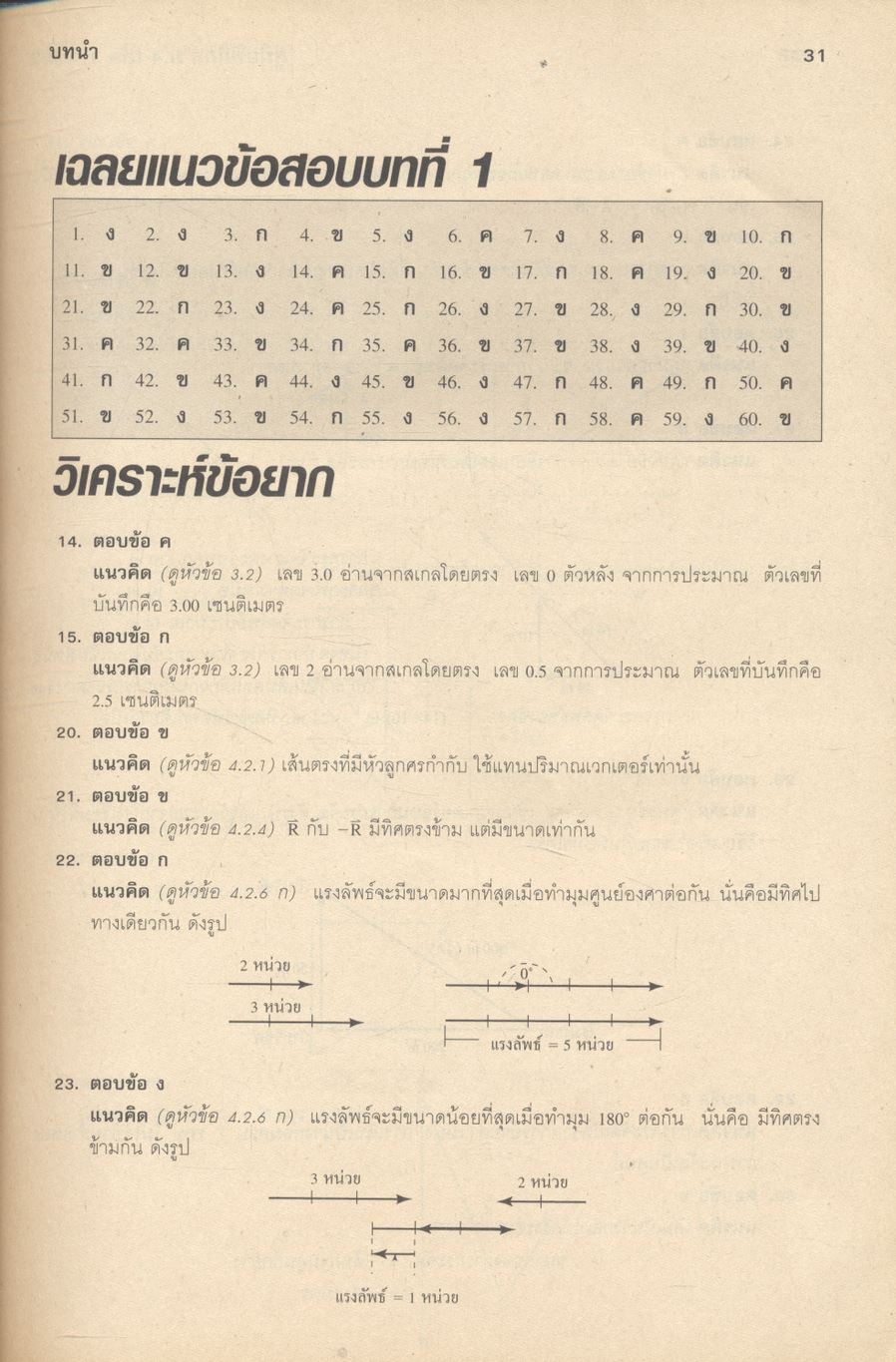 คู่มือ ฟิสิกส์ ม.4 เล่ม 1 ว 422 โครงสร้างที่ 3