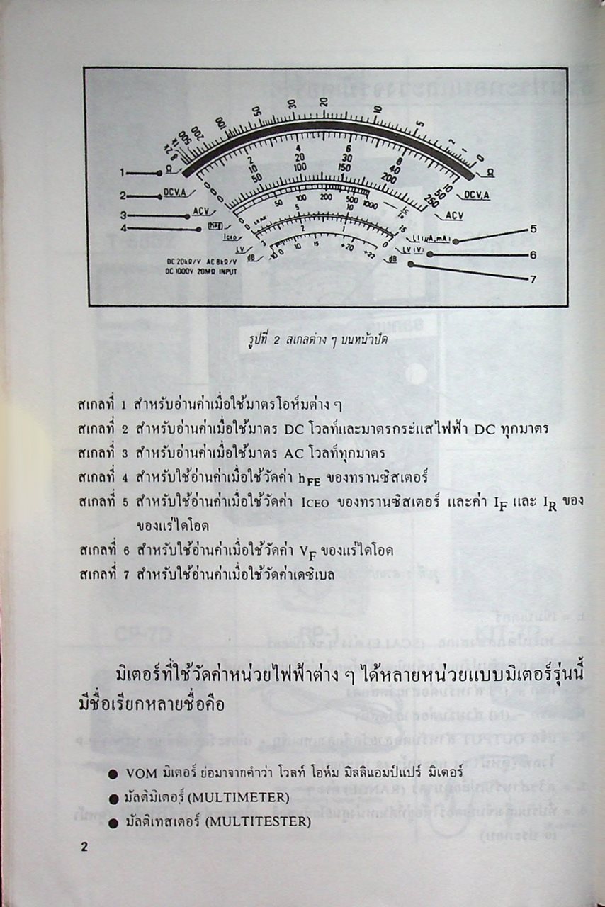 คู่มือการใช้มิเตอร์ sanwa YX-360TR MULTITESTER