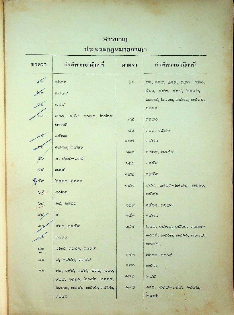 ย่อข้อกฎหมายจากคำพิพากษาฎีกา พุทธศักราช ๒๕๒๕