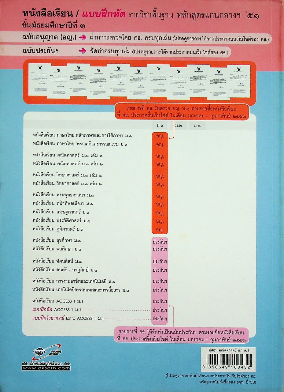 สำหรับผู้สอน หนังสือเรียน คณิตศาสตร์ ม.๑ เล่ม ๑ ฉบับยกระดับผลสัมฤทธิ์ฯ
