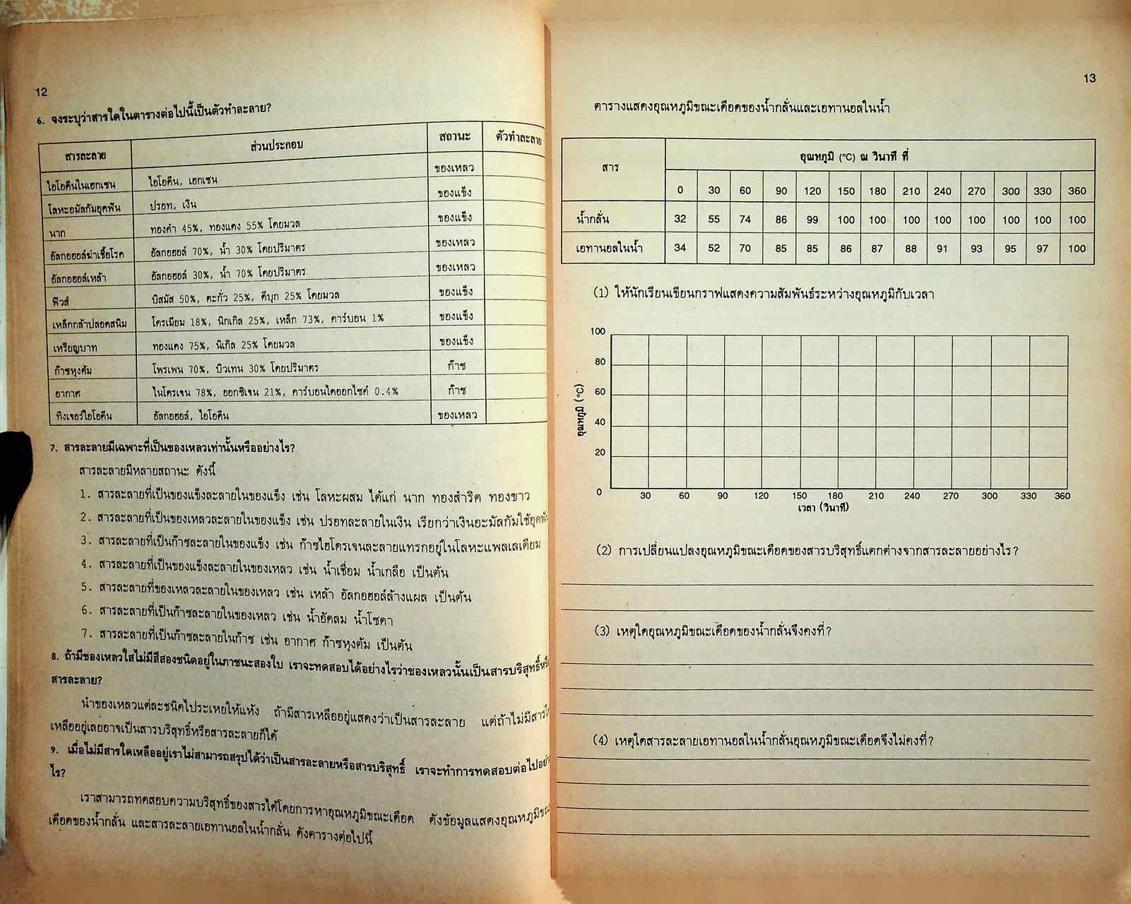 แบบฝึกการเรียน วิชาเคมี ม.4 เล่ม 1 ว 431
