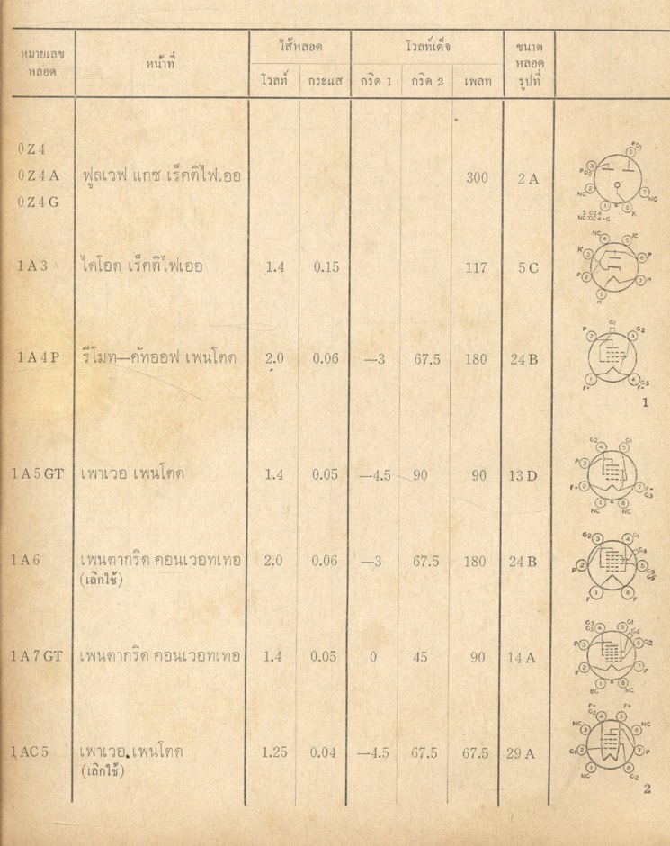 คู่มือหลอด อเมริกา-ยุโรป โดย บุญเสริม บุญเจริญผล
