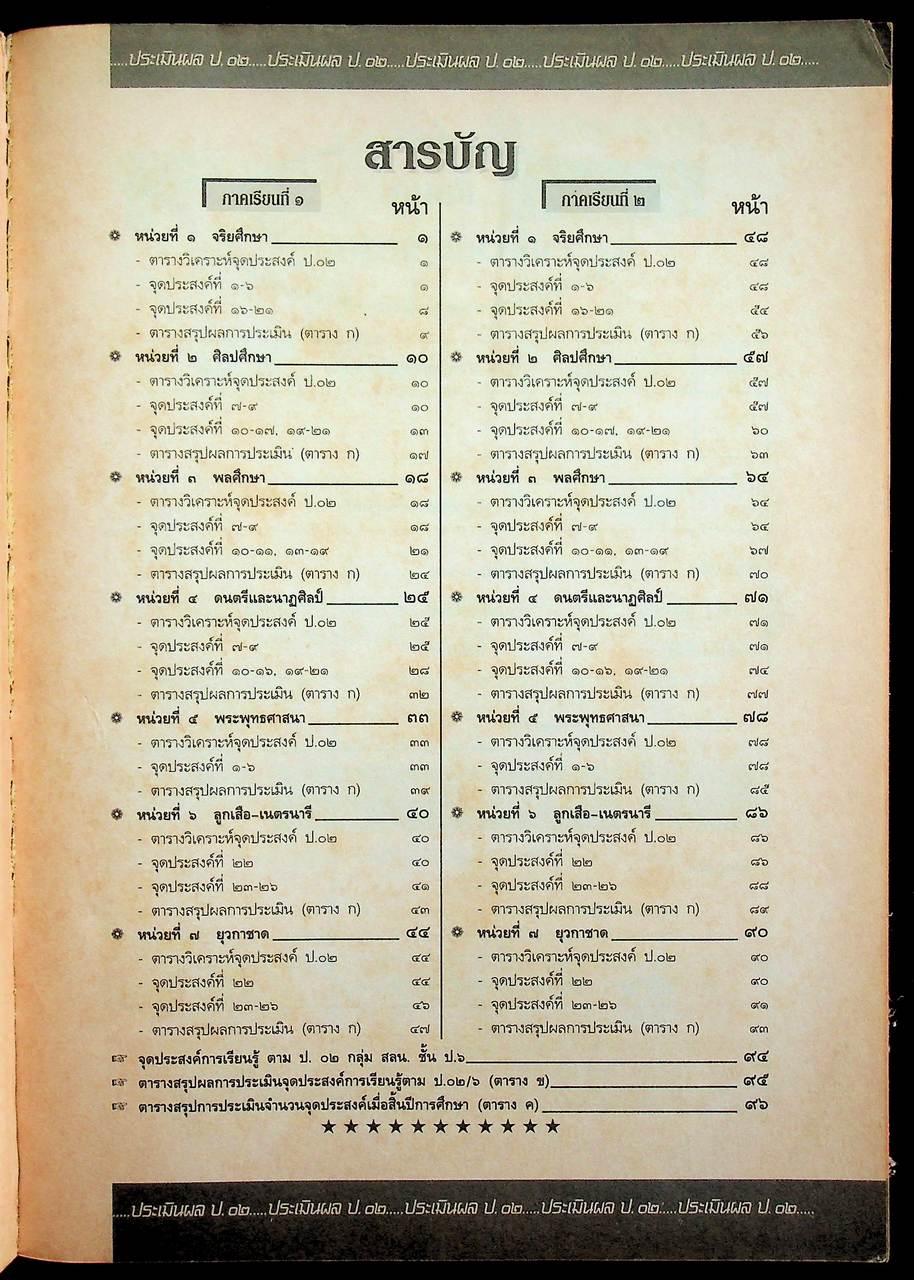เฉลย สำหรับผู้สอน แนวหน้า กลุ่มสร้างเสริมลักษณะนิสัย สลน. ๖ ชั้นประถมศึกษาปีที่ ๖