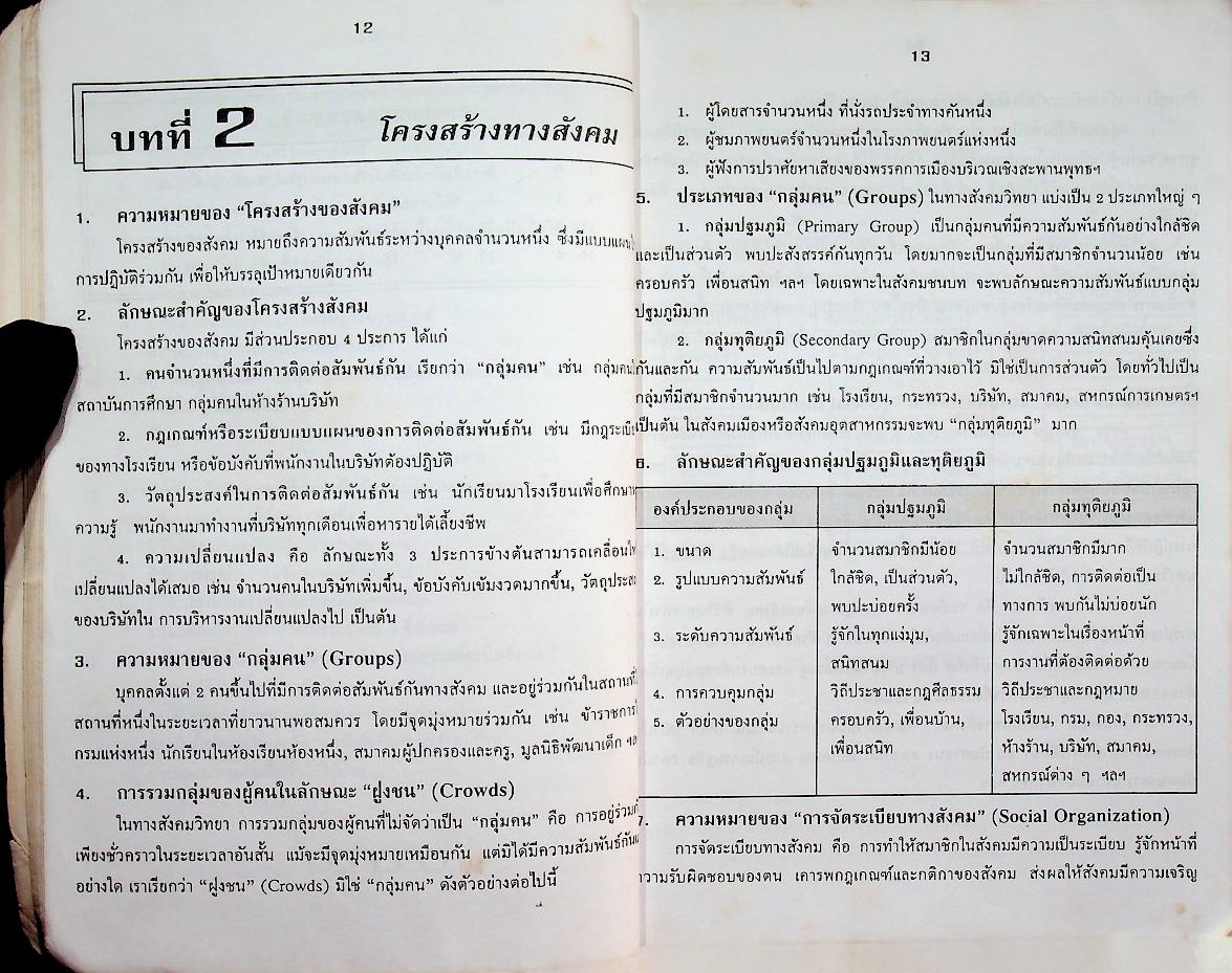 คู่มือ สังคมศึกษา ม.4 ส 401, ส 402 และ ส 048, ส 049