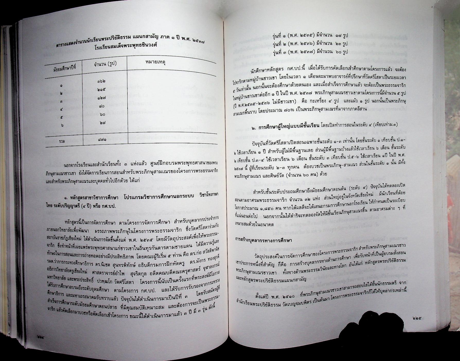 ๓๐ ปี พระธรรมจาริก