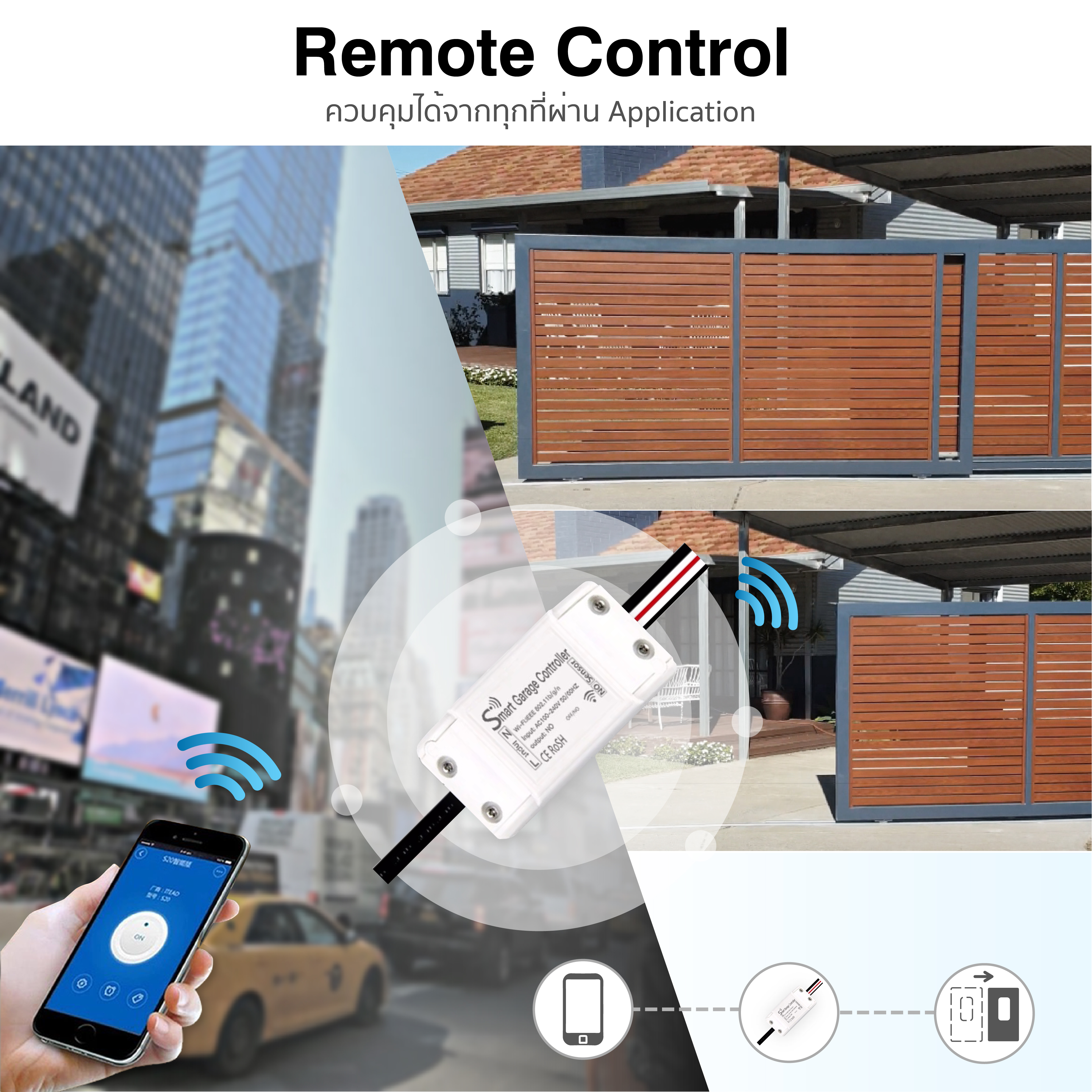 SmartLife Wifi Garage door opener กล่องเปิดปิดประตูผ่านมือถือ
