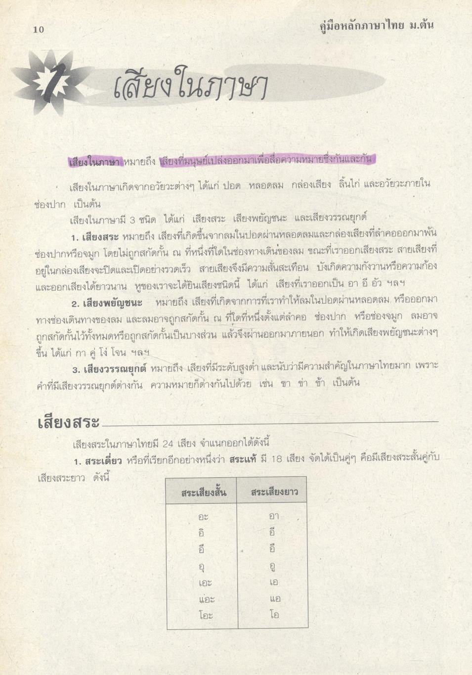 คู่มือ หลักภาษาไทย ม.ต้น (ท101 ท102 ท203 ท204 ท305 ท306)
