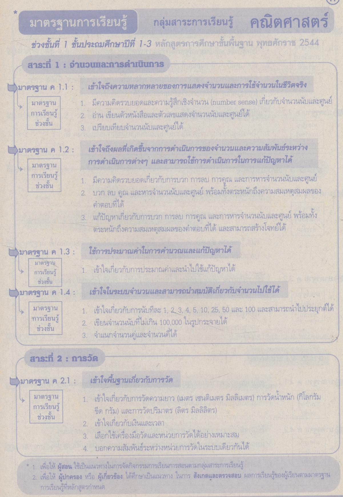 Key แม่บทมาตรฐาน คณิตศาสตร์ 2 ชั้นประถมศึกษาปีที่ 2
