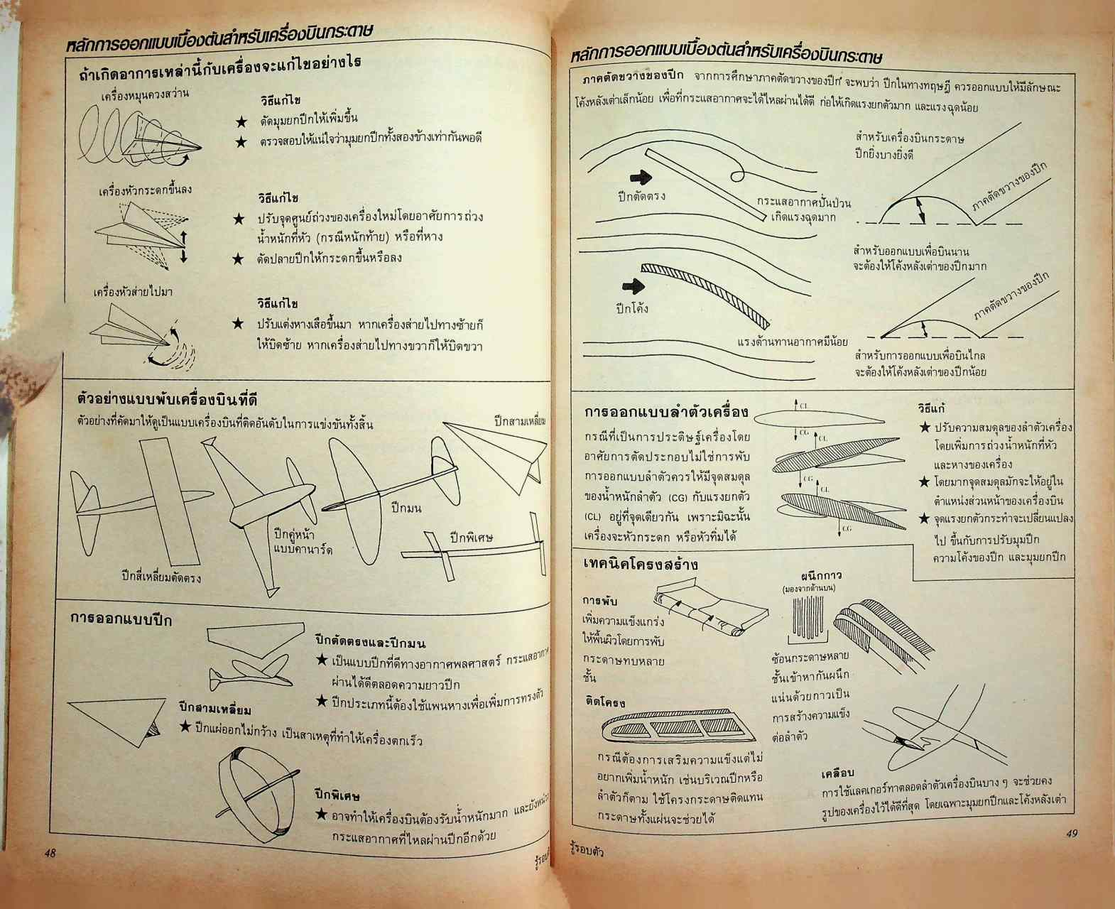 รู้รอบตัว ฉบับที่ 27 : มีนาคม 2531