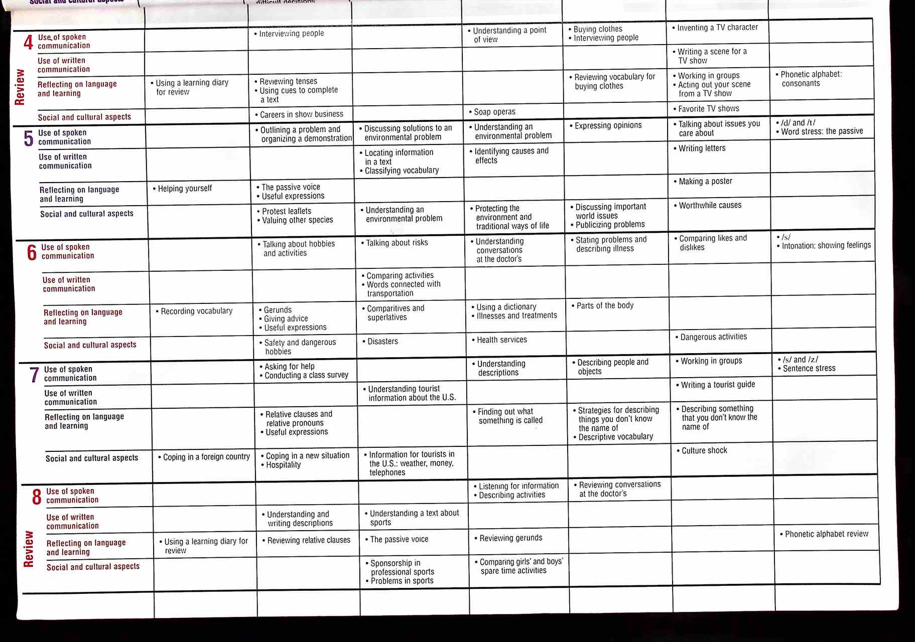 AMERICAN Hotline early-intermediate student book