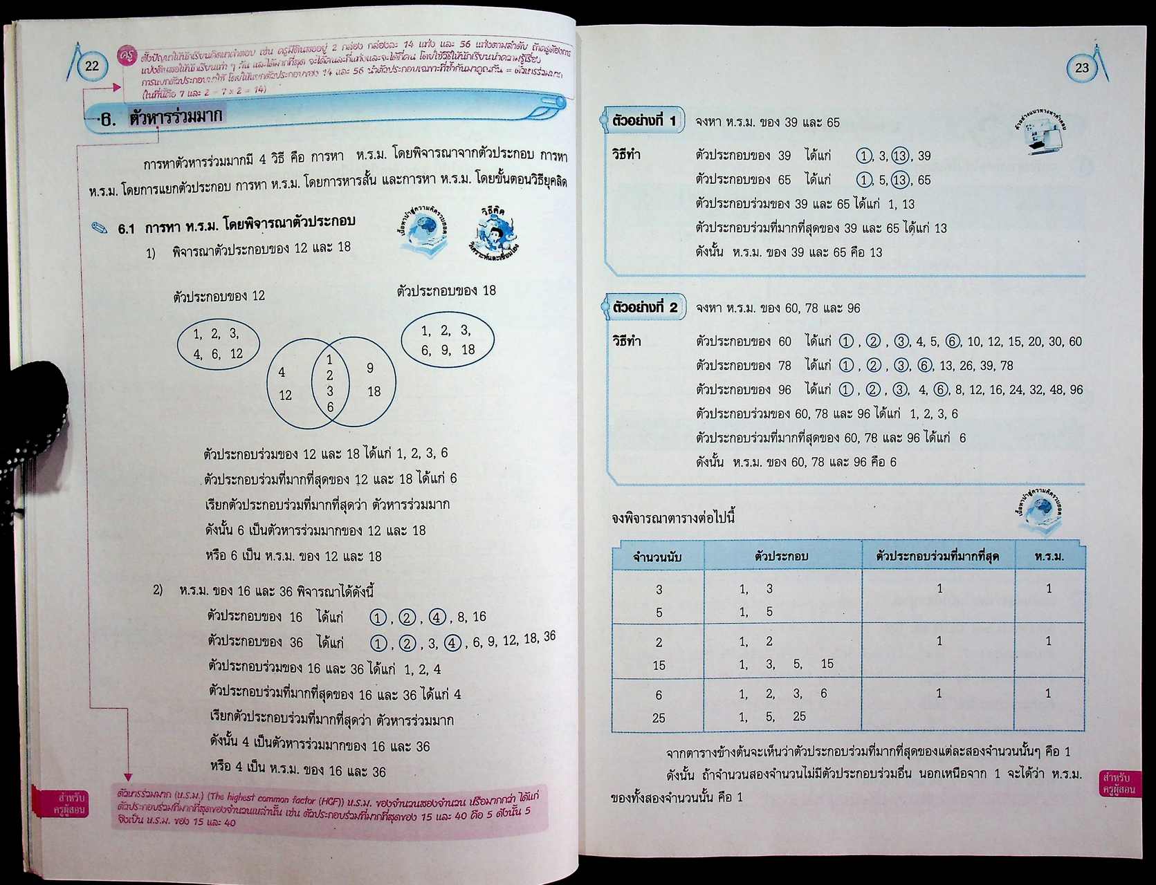 คู่มือครู ชุดกิจกรรมการเรียนรู้พัฒนาการคิดวิเคราะห์ คณิตศาสตร์ ชั้นมัธยมศึกษาปีที่ 1 เล่ม 1