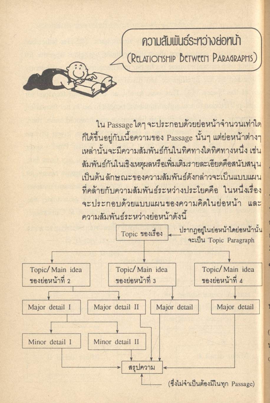 Reading for Entrance