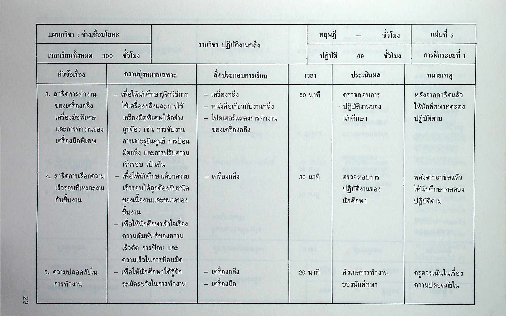 รายงานผลการดำเนินงาน โครงการทดลองอบรมช่างเชื่อมโลหะ REPORT ON METAL WORK TRAINING PILOT PROJECT