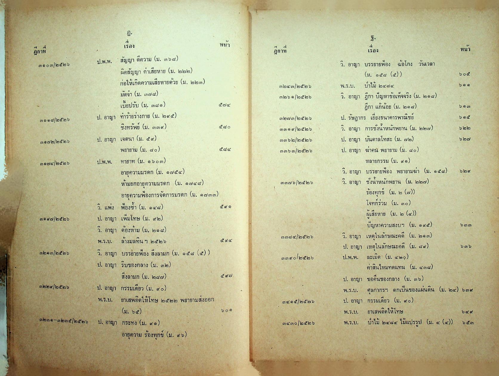 คำพิพากษาฎีกาปี พ.ศ. ๒๕๒๖ ที่สำคัญ เล่ม ๒ พร้อมหมายเหตุ