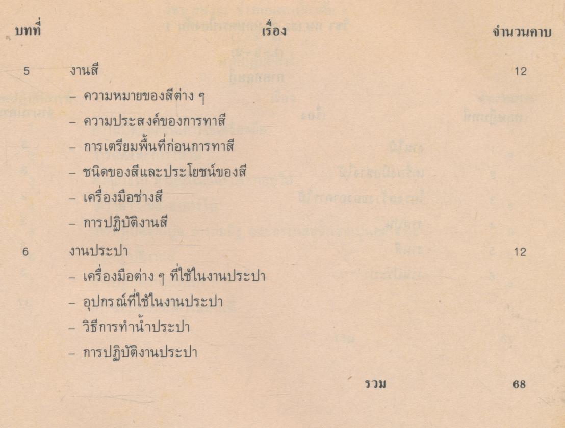 คู่มือการเรียนการสอนวิชาเกษตรกรรม กษ 131 ช่างเกษตรเบื้องต้น1 หลักสูตรประกาศนียบัตรวิชาชีพ พ.ศ.2524