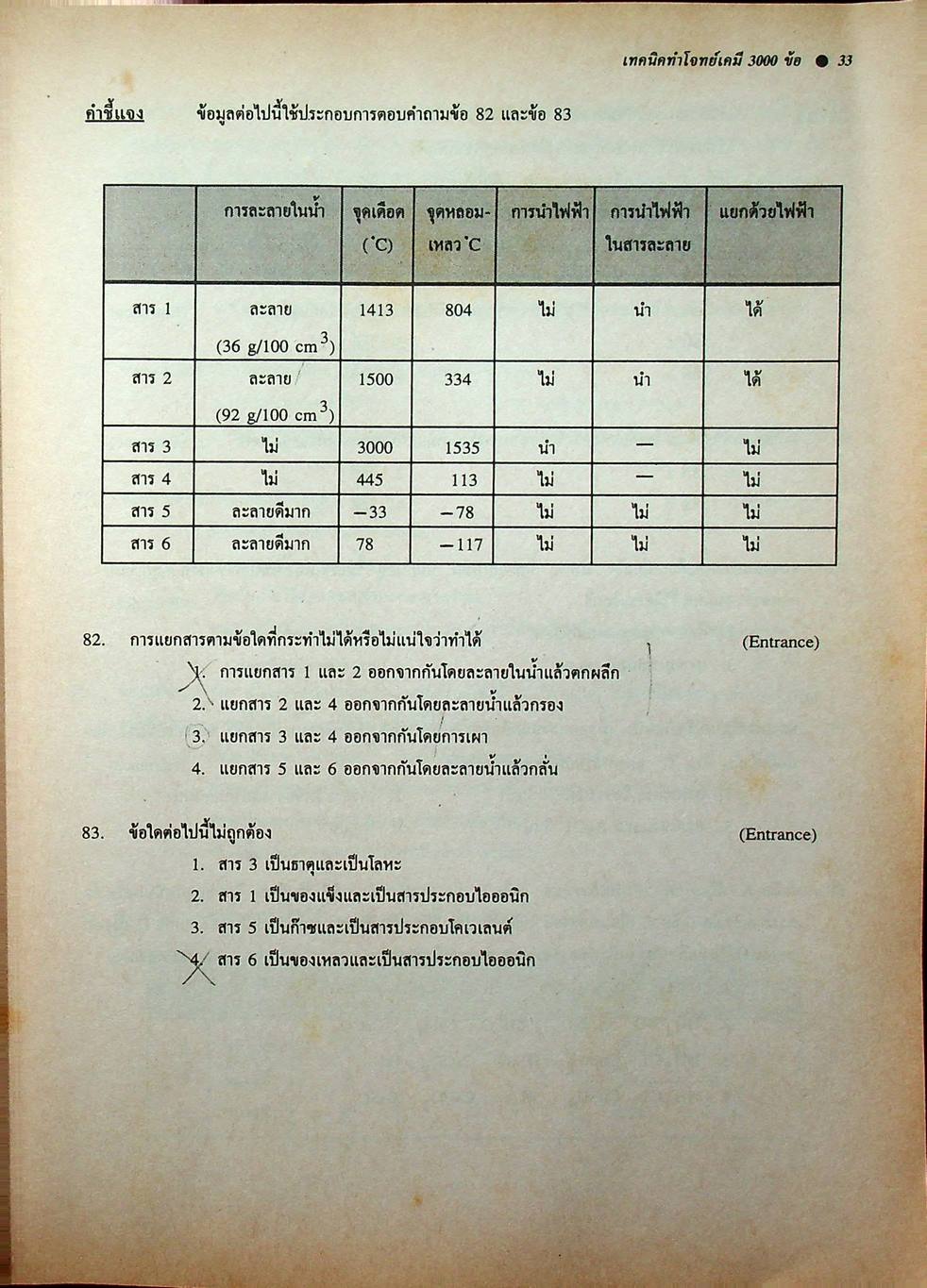 NEW CHEMISTRY TESTS FOR ENTRANCE., M4-5-6 เล่ม 1 เทคนิคตะลุยโจทย์เคมีเอ็นทรานซ์และม.4-5-6 3,000 ข้อ ให้ทันและถูก