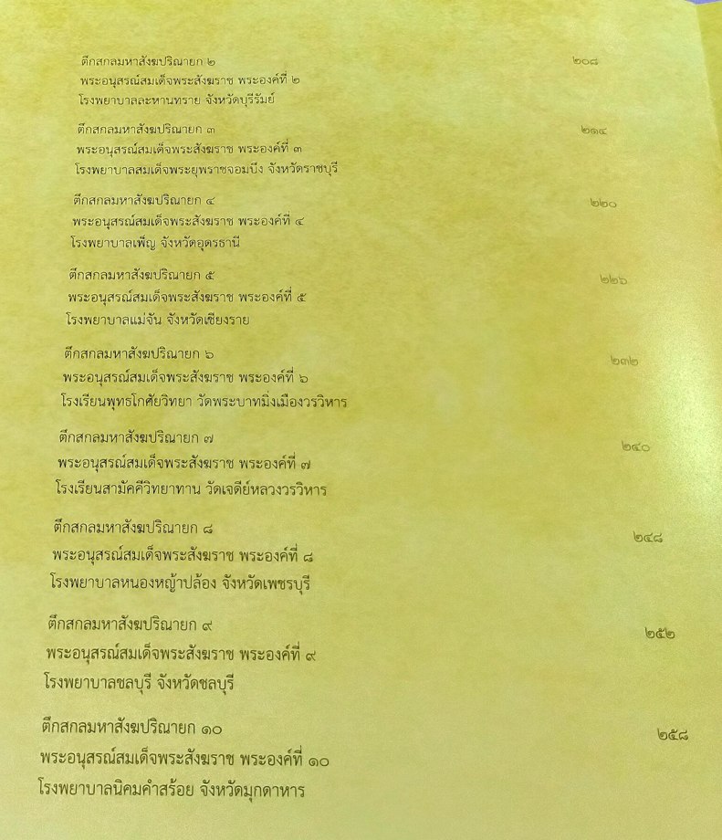 หนังสือสมุดภาพ พระประวัติ พระศาสนกิจ พระเกียรติคุณ การสร้างโรงเรียน โรงพยาบาล ศาสนสถาน ที่ทรงอุปถัมภ์และอยู่ในพระสังฆราชูปถัมภ์ทั้งในประเทศและต่างประเทศ ของสมเด็จพระญาณสังวร สมเด็จพระสังฆราช สกลมหาสังฆปริณายก