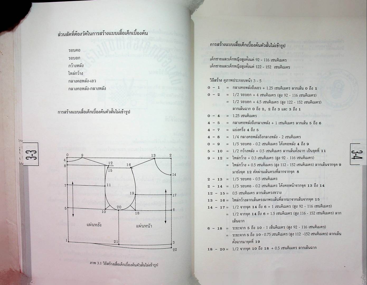 เสื้อผ้าเด็กเบื้องต้น