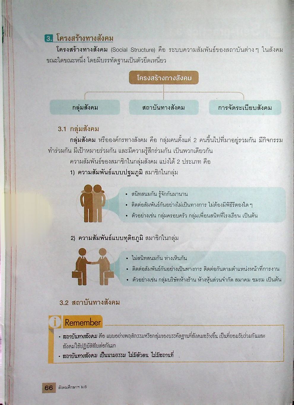 คู่มือเตรียมสอบ AKSORN พิชิต O-NET สังคมศึกษา ศาสนาและวัฒนธรรม ม.6