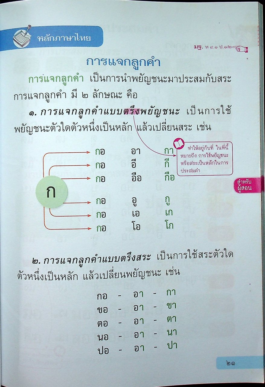 สำหรับผู้สอน หนังสือเรียน ภาษาไทย หลักภาษาและการใช้ภาษา ป.๑ ฉบับยกระดับผลสัมฤทธิ์ฯ