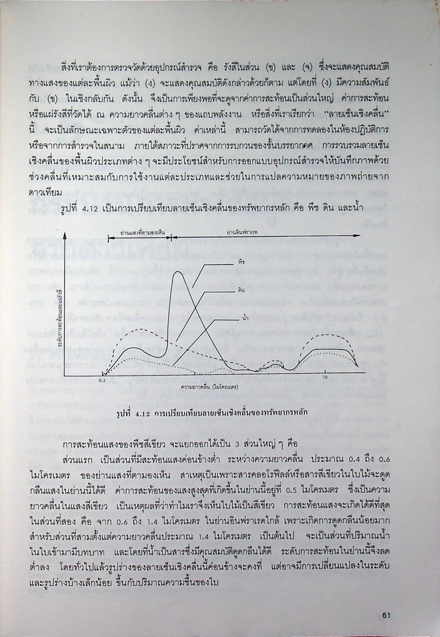 รีโมทเซนซิ่งพื้นฐาน