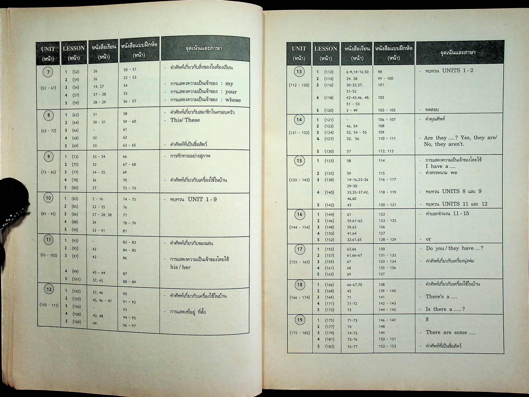 คู่มือครูภาษาอังกฤษ RAINBOW 1 ชั้นประถมศึกษาปีที่ 1