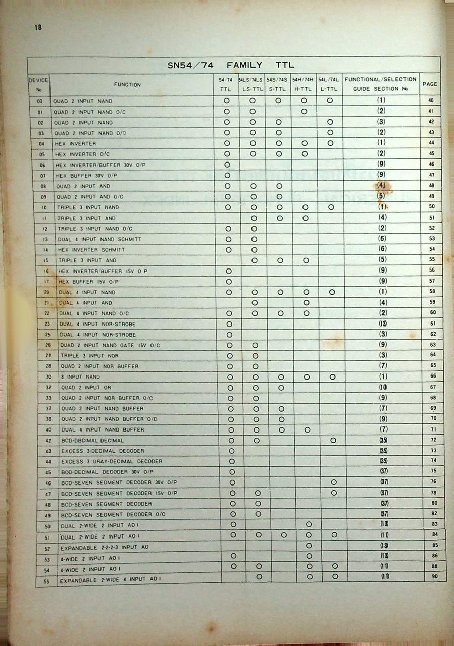 คู่มือ/เทียบเบอร์ ไอซี TTL