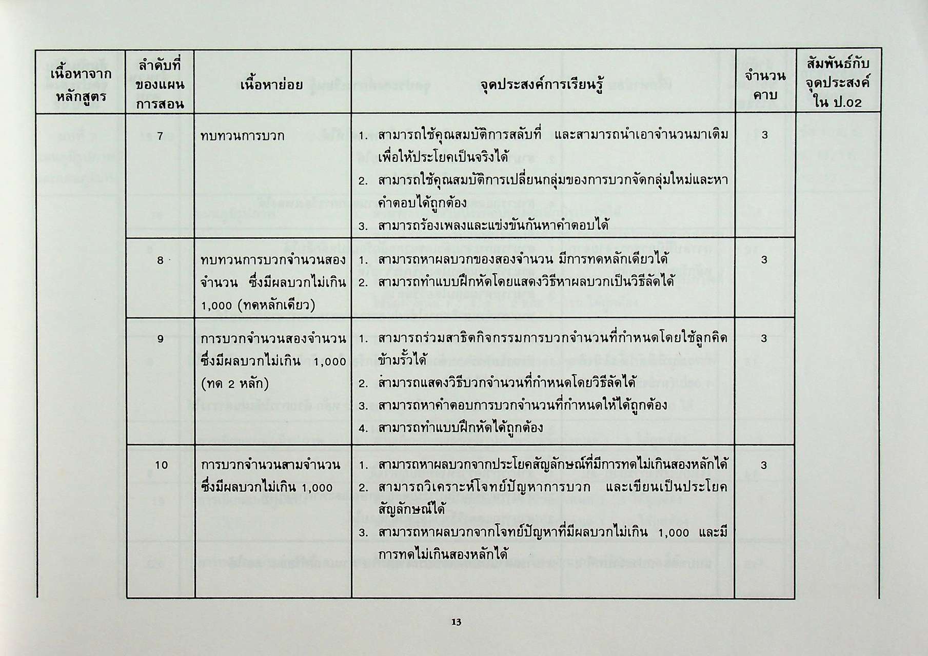 แผนการสอน คณิตศาสตร์ ชั้นประถมศึกษาปีที่ 3 เล่ม 1 ตรงตามหลักสูตรประถมศึกษา พุทธศักราช 2520