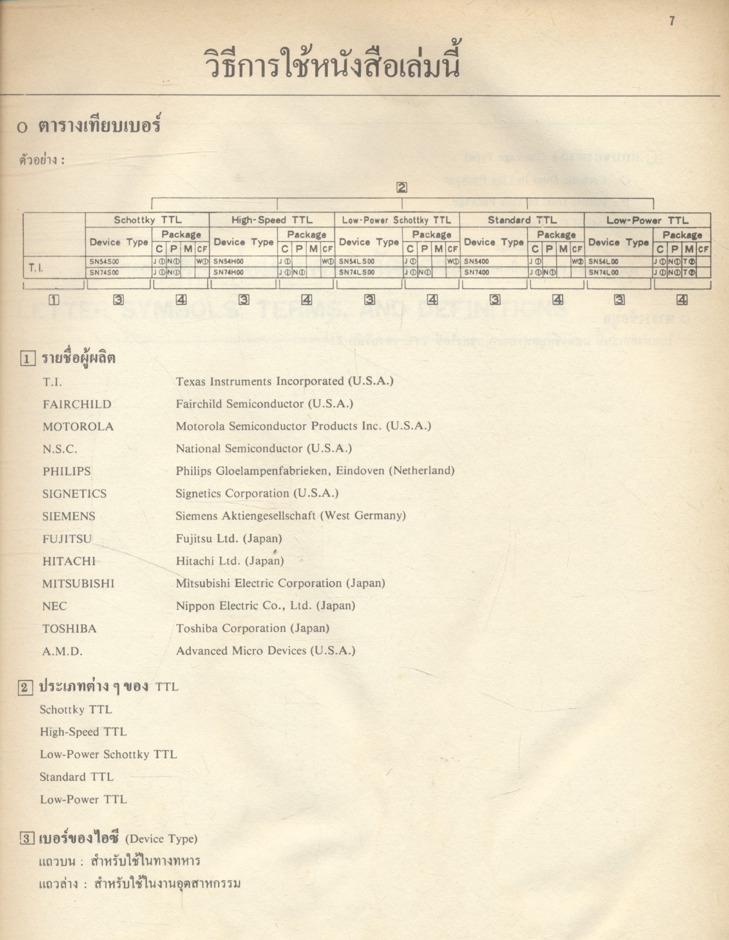 คู่มือ / เทียบเบอร์ ไอซี TTL