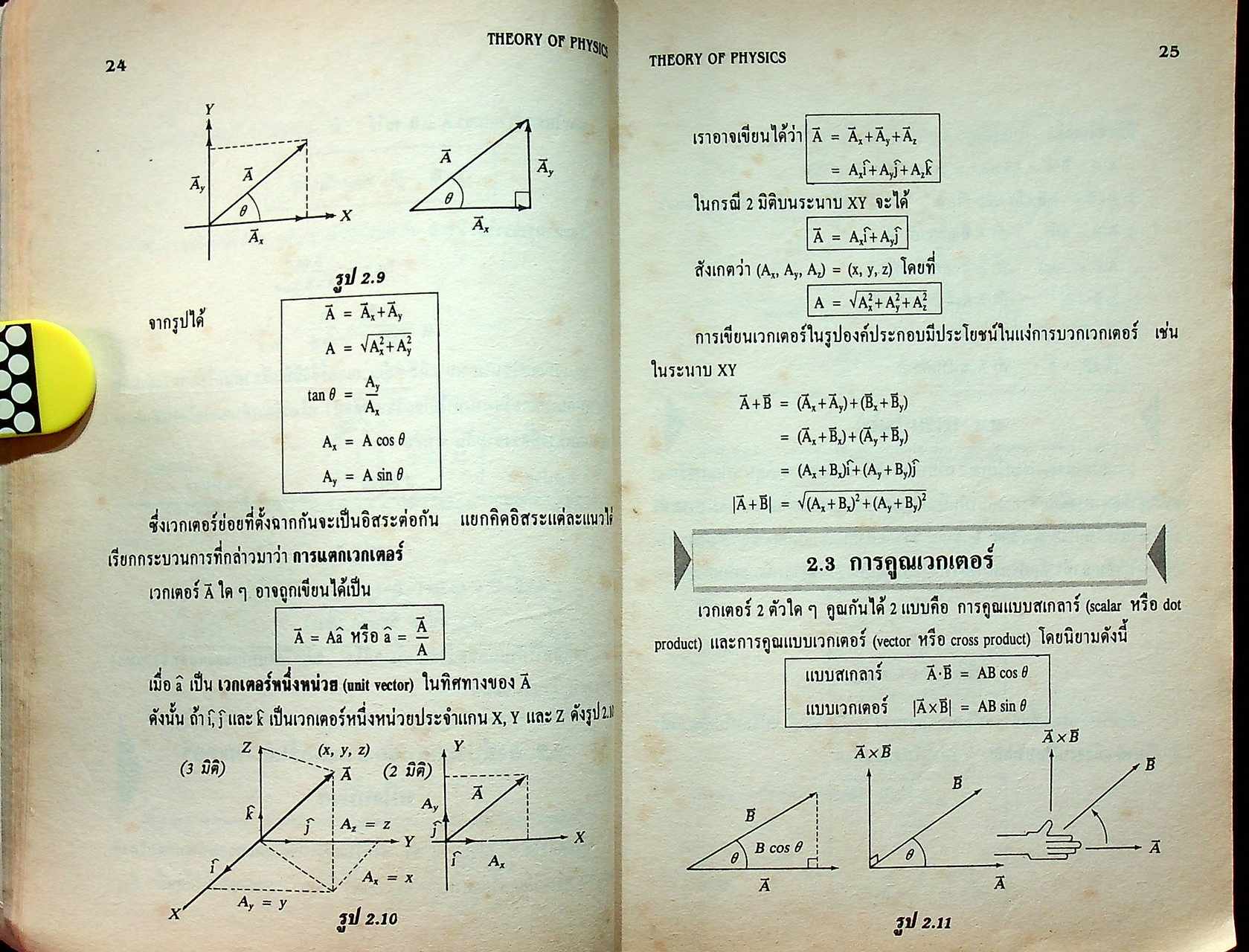THEORY OF PHYSICS ม.ปลาย