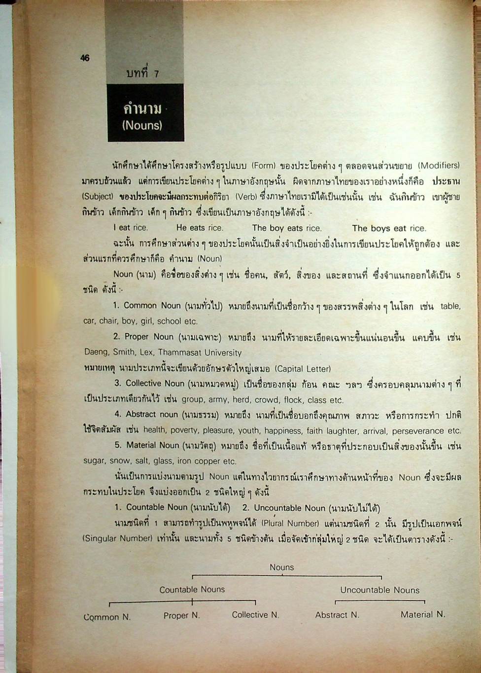 รวมหลักไวยากรณ์ ภาษาอังกฤษ ฉบับสมบูรณ์