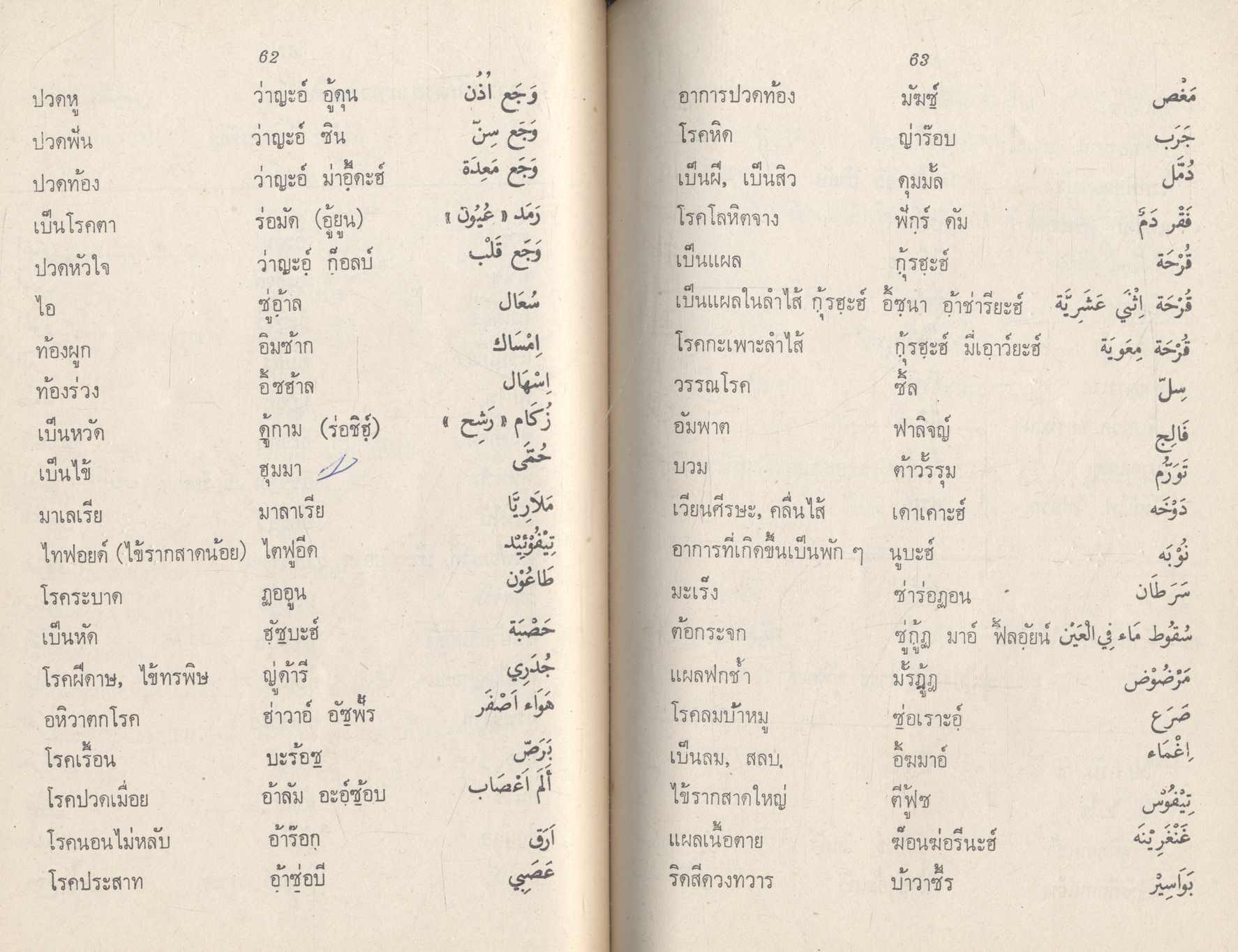 ศัพท์หมวด ภาษาอาหรับ