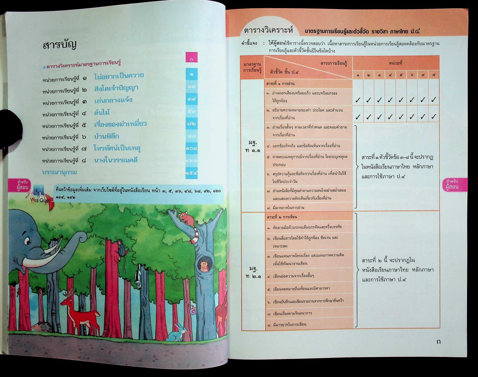 สำหรับผู้สอน หนังสือเรียน ภาษาไทย วรรณคดีและวรรณกรรม ป.๔ ฉบับยกระดับผลสัมฤทธิ์ฯ ตามหลักสูตรแกนกลางการศึกษาขั้นพื้นฐาน พุทธศักราช ๒๕๕๑