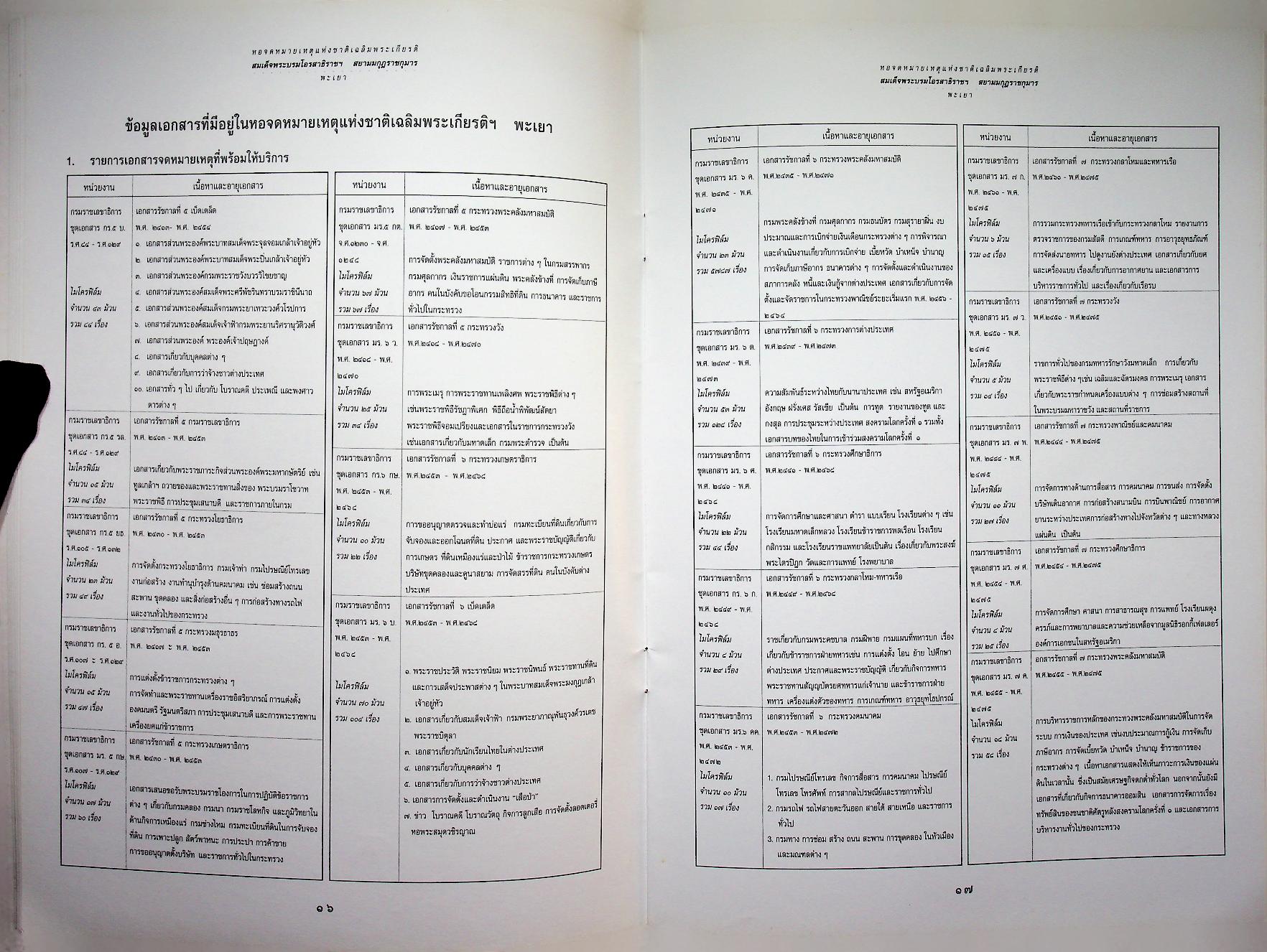 หอจดหมายเหตุแห่งชาติเฉลิมพระเกียรติ สมเด็จพระบรมโอรสาธิราชฯ สยามมกุฎราชกุมาร พะเยา