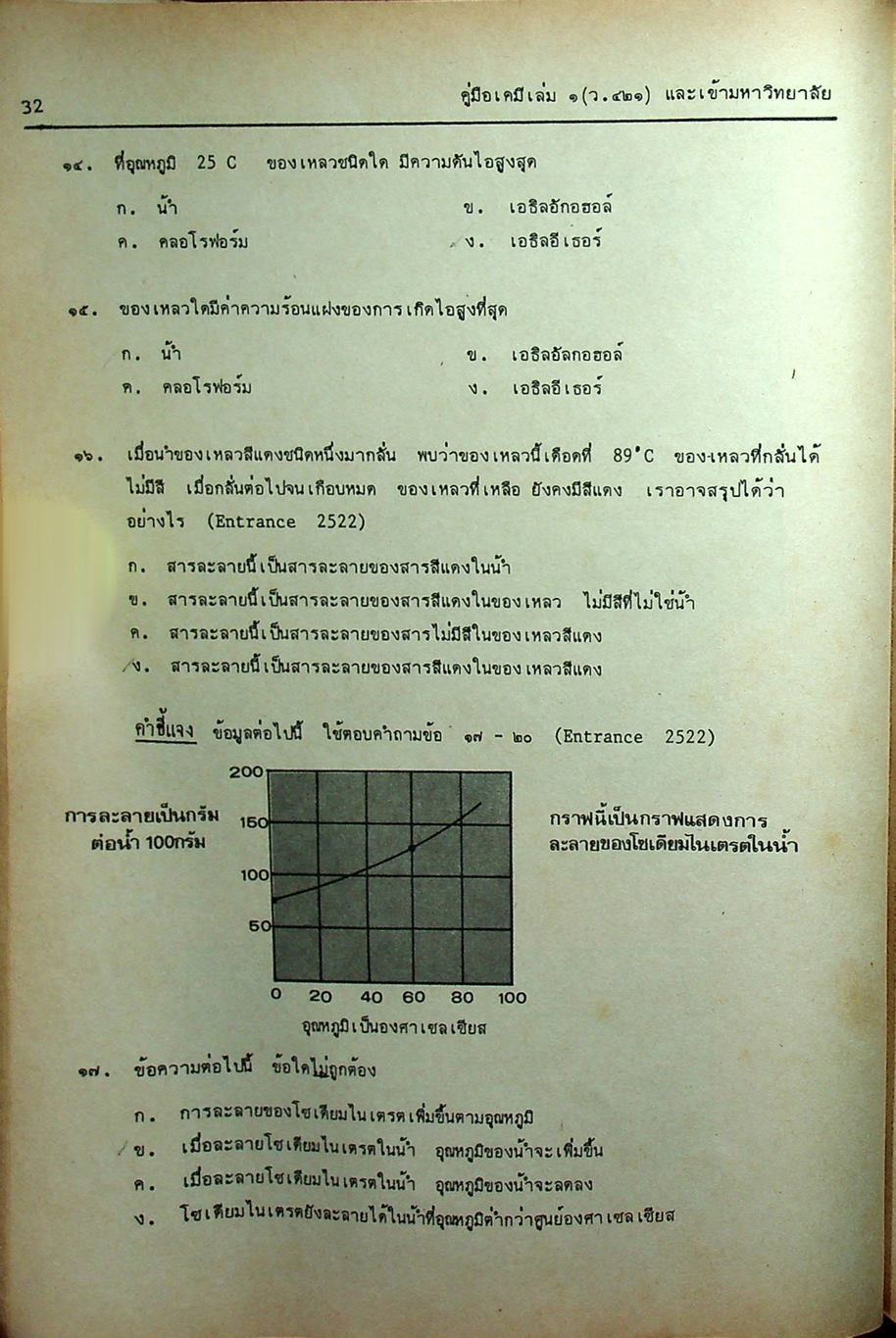 MODERN CHEMISTRY FOR ENTRANCE เล่ม 1-4