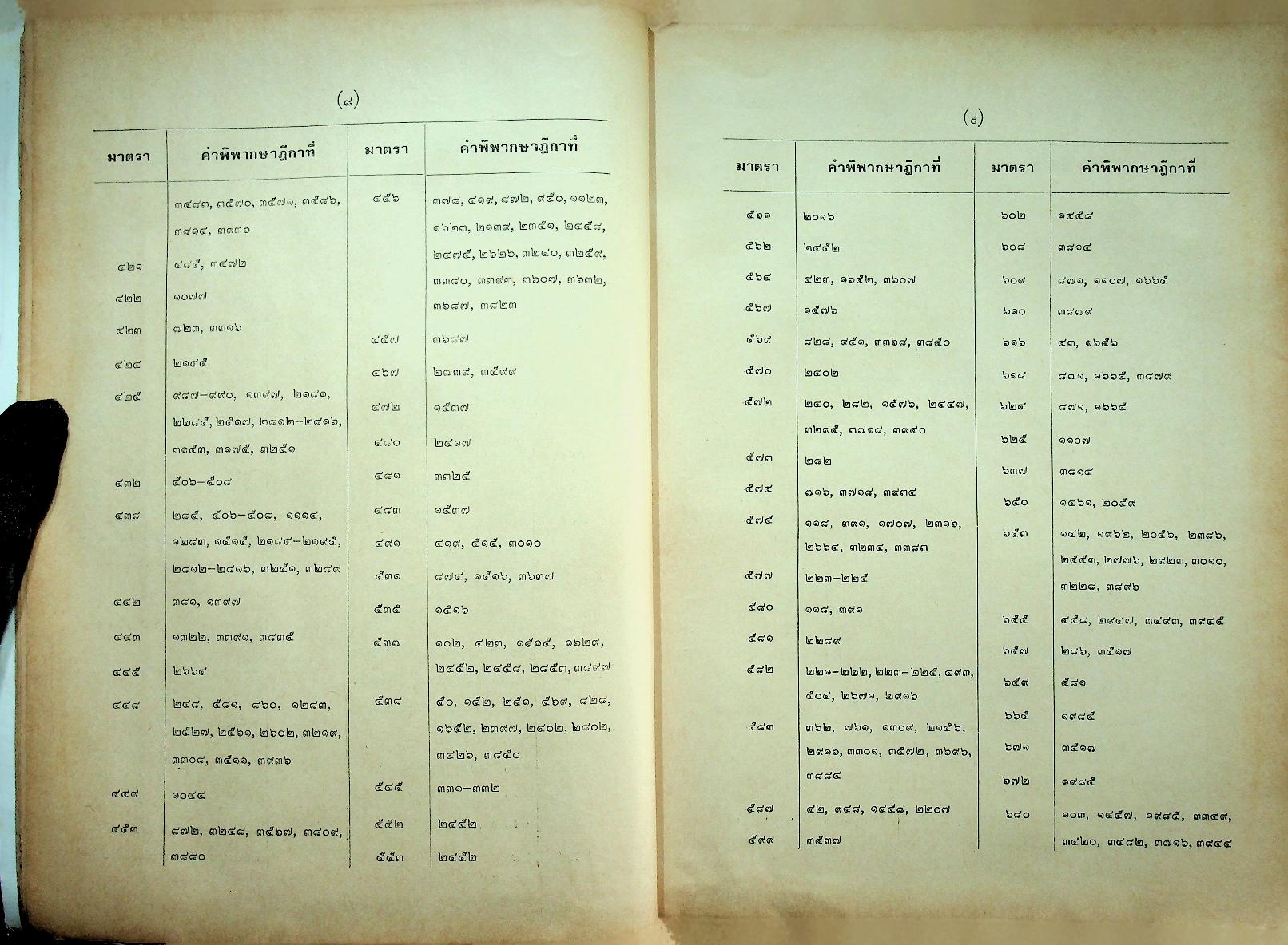 ย่อข้อกฎหมายจากคำพิพากษาฎีกา พุทธศักราช ๒๕๒๕