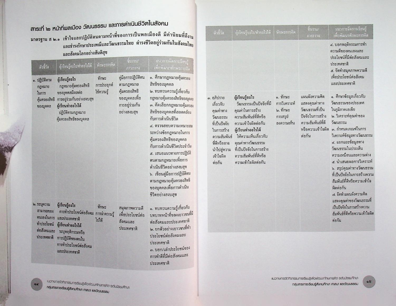 แนวทางการจัดกิจกรรมการเรียนรู้เพื่อพัฒนาทักษะการคิด ตามหลักสูตรแกนกลางการศึกษาขั้นพื้นฐาน พุทธศักราช ๒๕๕๑ กลุ่มสาระการเรียนรู้ สังคมศึกษา ศาสนา และวัฒนธรรม ระดับมัธยมศึกษา