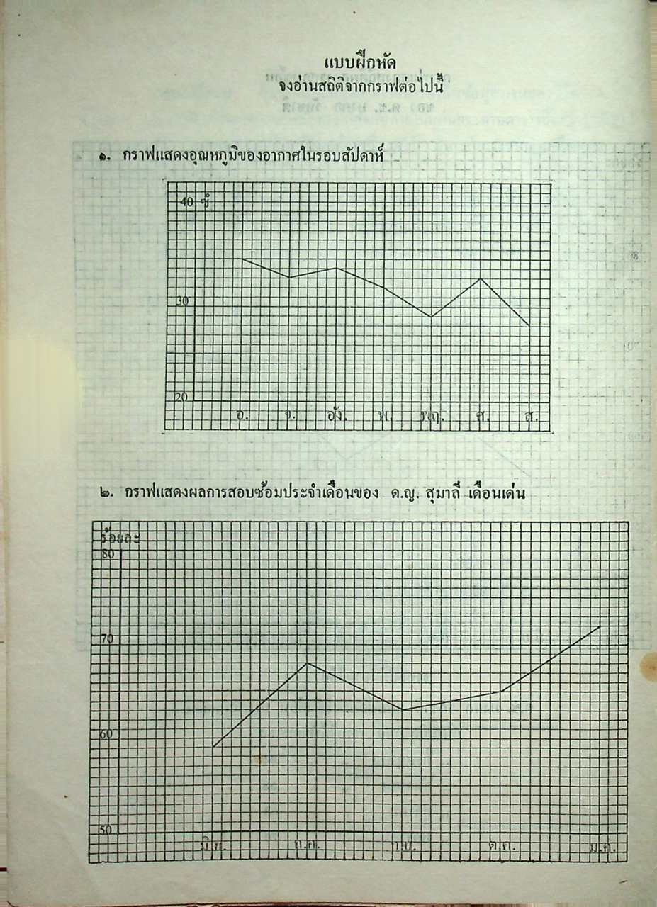 แบบฝึกหัด กราฟ ประโยคประถมศึกษาตอนปลาย (ป.๕-ป.๗)