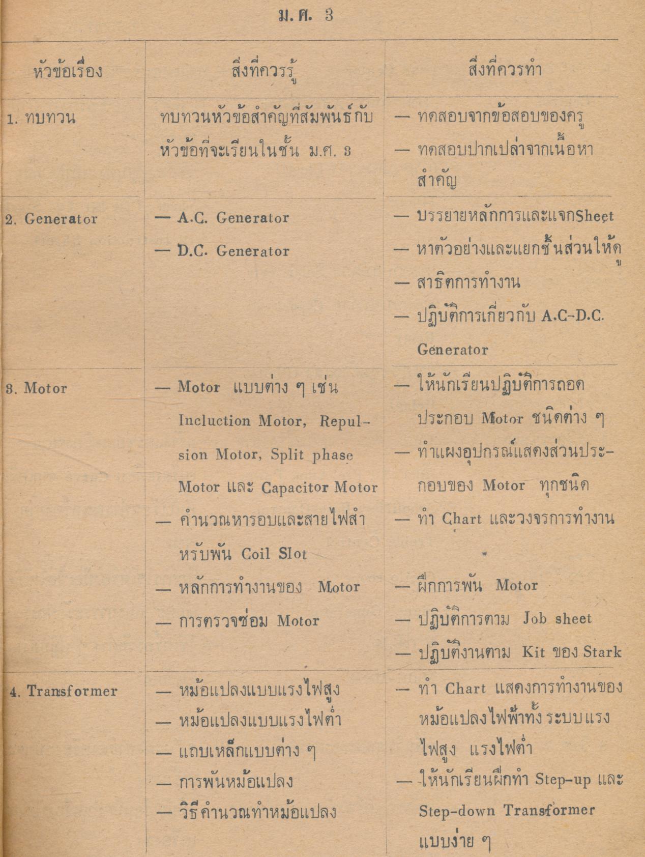 คู่มือครู ช่างไฟฟ้า วิทยุ ชั้นมัธยมศึกษาปีที่ ๓