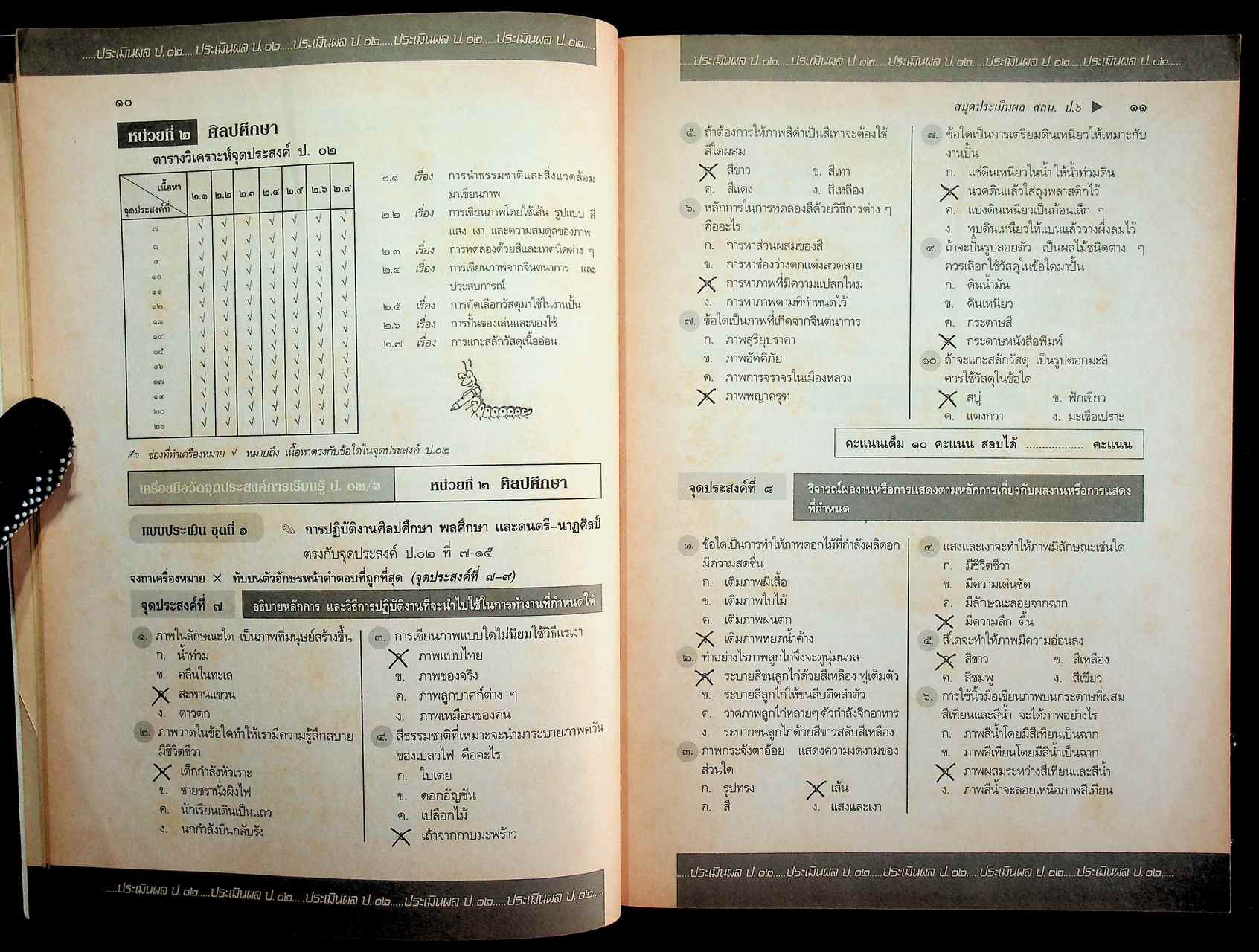 เฉลย สำหรับผู้สอน แนวหน้า กลุ่มสร้างเสริมลักษณะนิสัย สลน. ๖ ชั้นประถมศึกษาปีที่ ๖