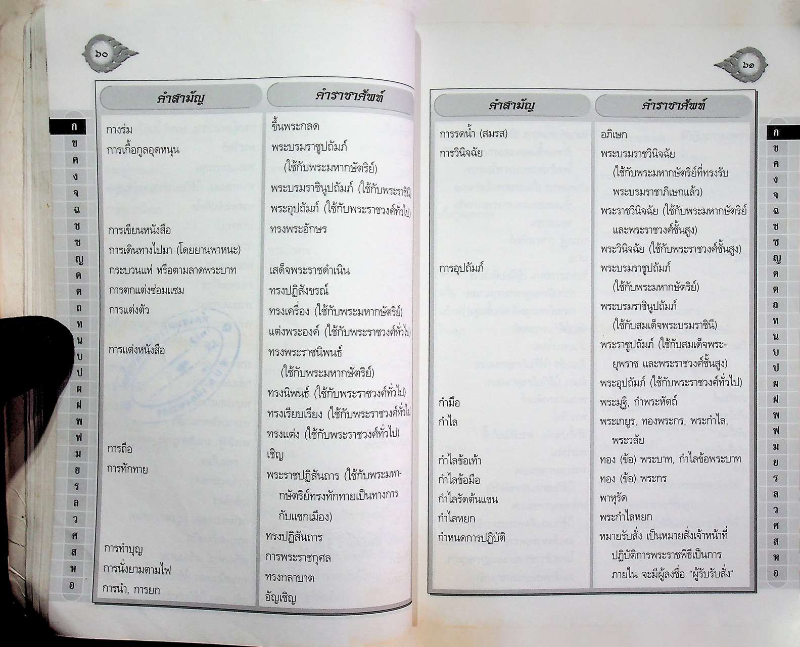 หนังสือเสริมการเรียนรู้ ชุดสร้างสรรค์เยาวชน ราชาศัพท์และเครื่องราชอิสริยาภรณ์ไทย