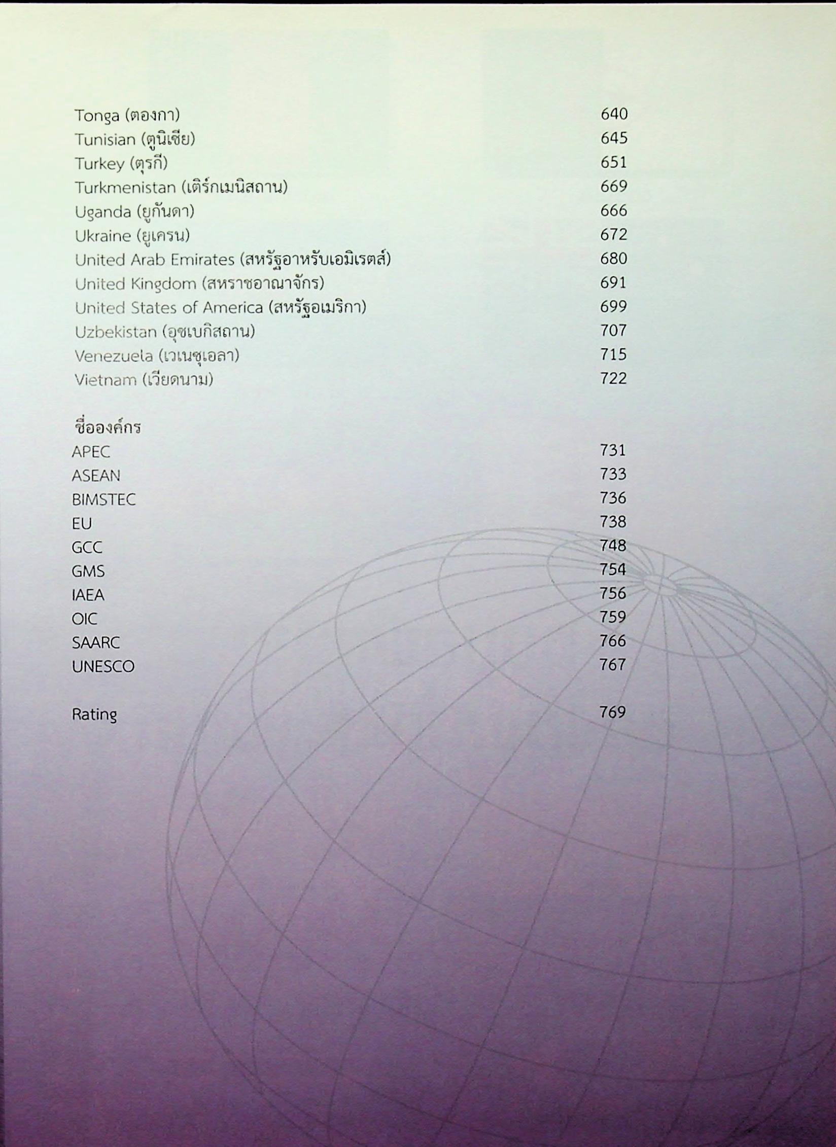 ข้อมูลพื้นฐานของต่างประเทศ 2555