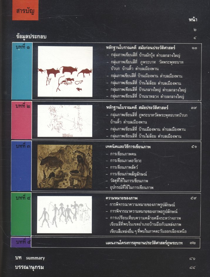 ศิลปะถ้ำ "กลุ่มบ้านผือ" จังหวัดอุดรธานี