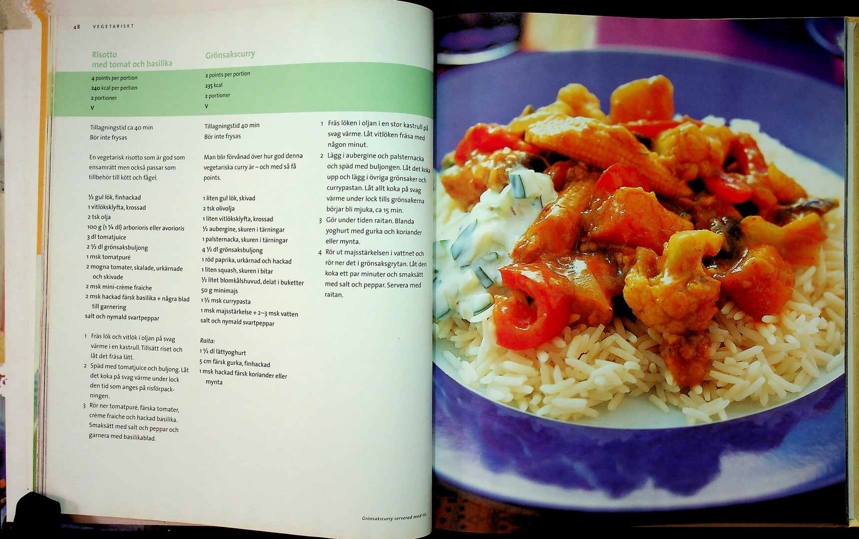 ViktVaktarnas frestande smalmat