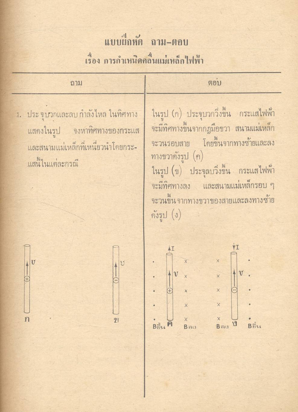 คู่มือ ฟิสิกส์แผนใหม่ (เล่ม 4) คลื่นแม่เหล็กไฟฟ้า อะตอม และ นิวเคลียส ว.544