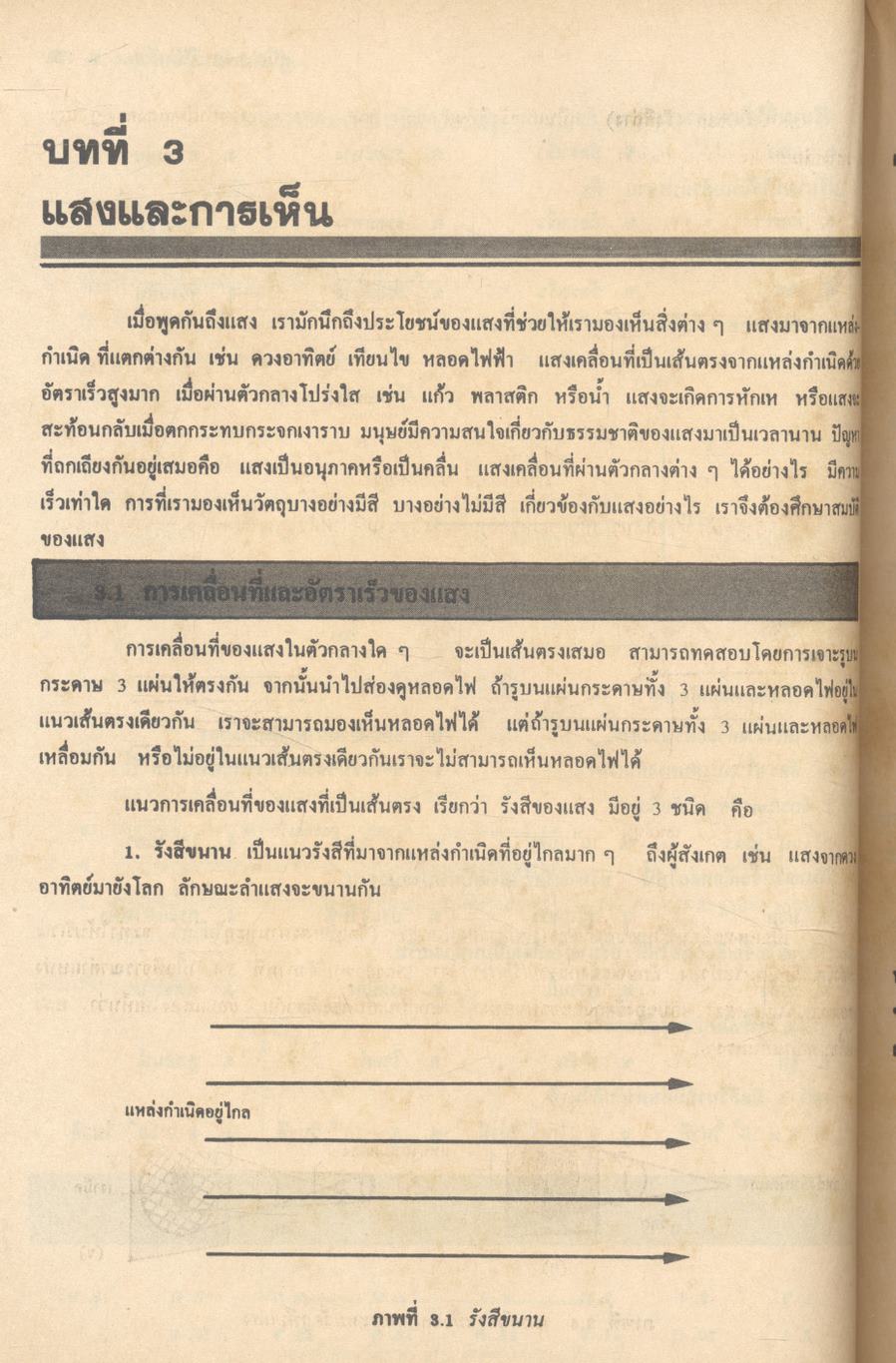 คู่มือ หลักสูตรใหม่ ว 421 ฟิสิกส์ ชั้นมัธยมศึกษาปีที่ 4