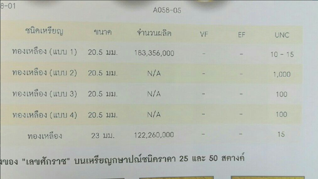 เหรียญ 25 สตางค์ทองเหลืองพระบรมรูป-รวงข้าว(๒ เหลี่ยม ๐ กลม) 2520 unc