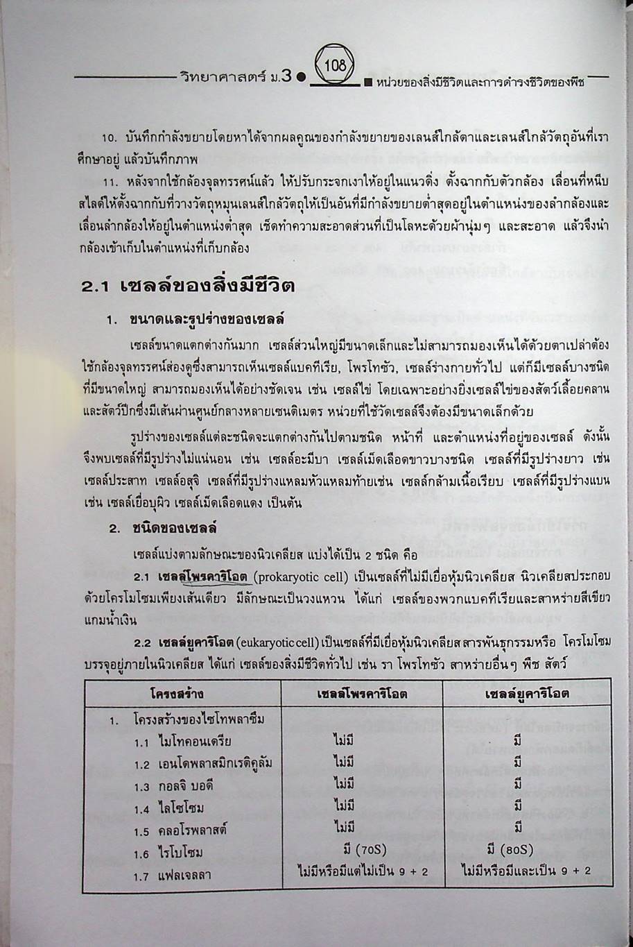 คู่มือเตรียมสอบสาระการเรียนรู้พื้นฐาน วิทยาศาสตร์ ม.3 ชีวิตกับสิ่งแวดล้อม สิ่งมีชีวิตกับกระบวนการดำรงชีวิต